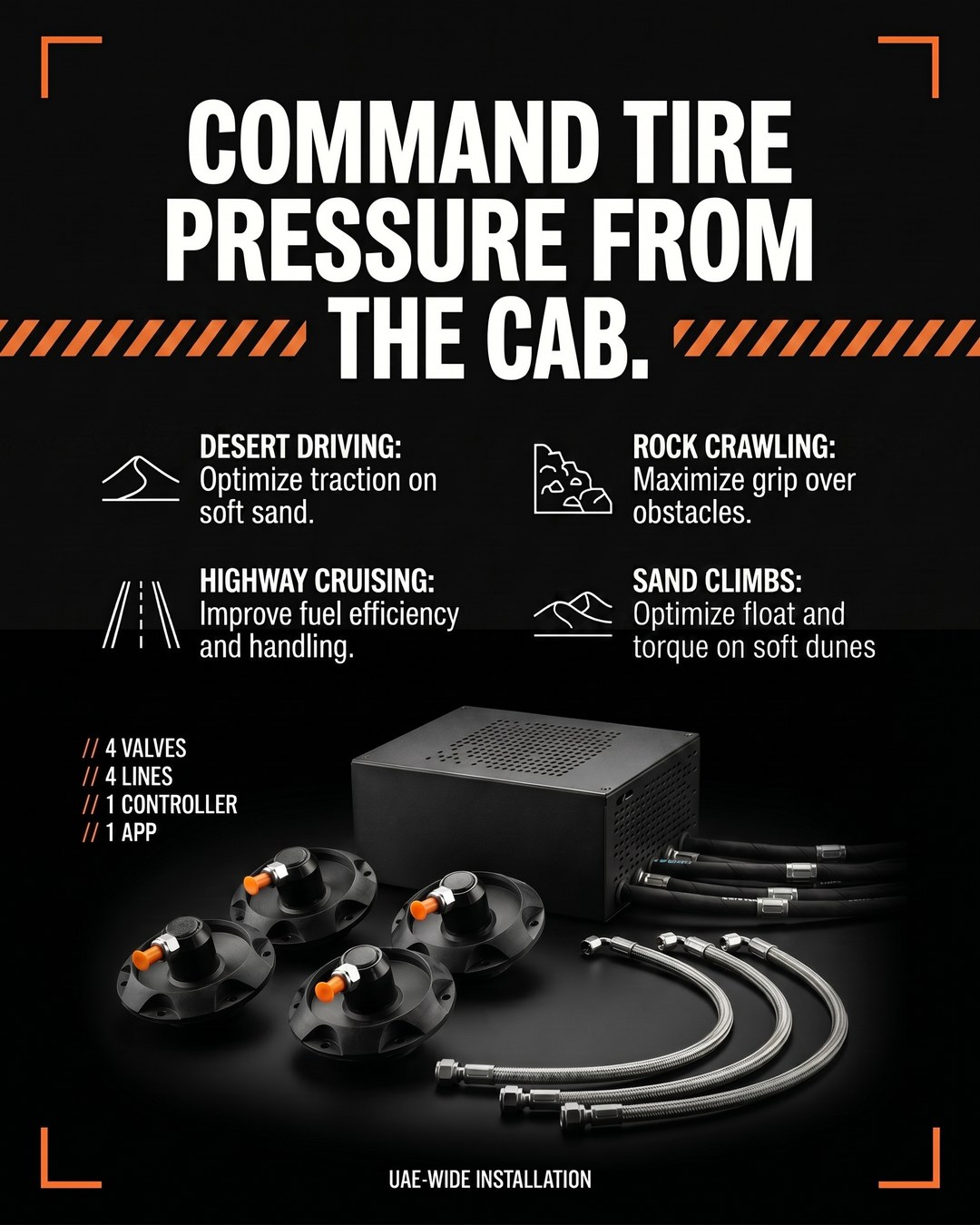 TireCommand use cases: desert driving, rock crawling, highway cruising, sand climbs — kit with 4 valves, 4 lines, 1 controller, 1 app